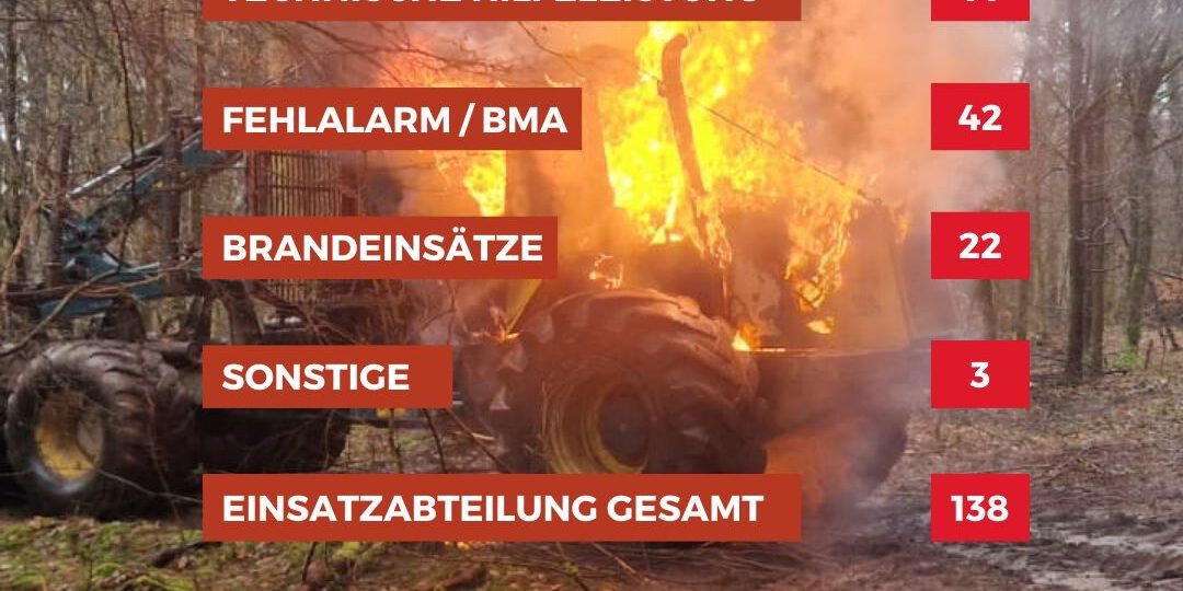 Statistik2024