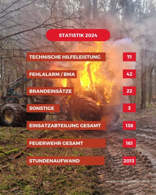 Statistik2024